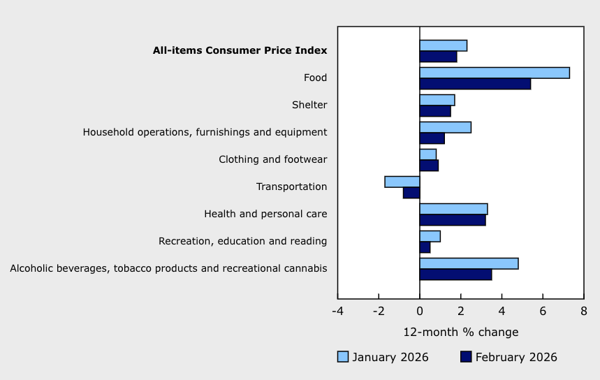 <who> Photo credit: Statistics Canada