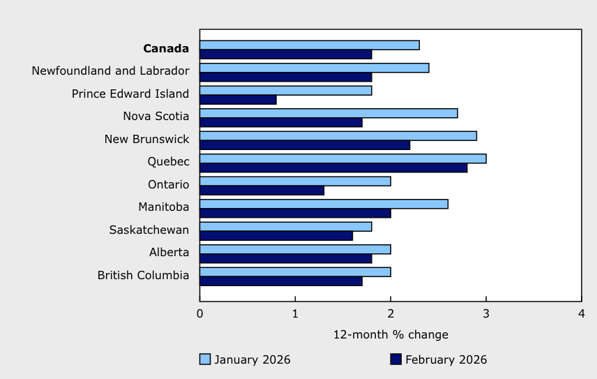 <who> Photo credit: Statistics Canada